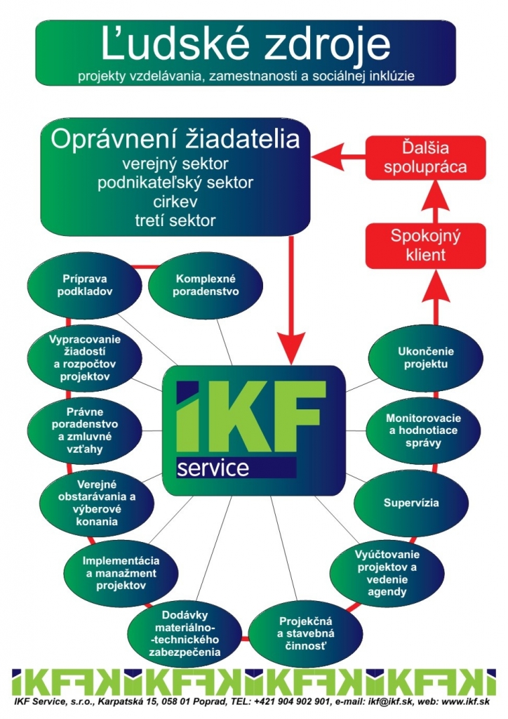 LUDSKE_ZDROJE_SCHEMA.jpg